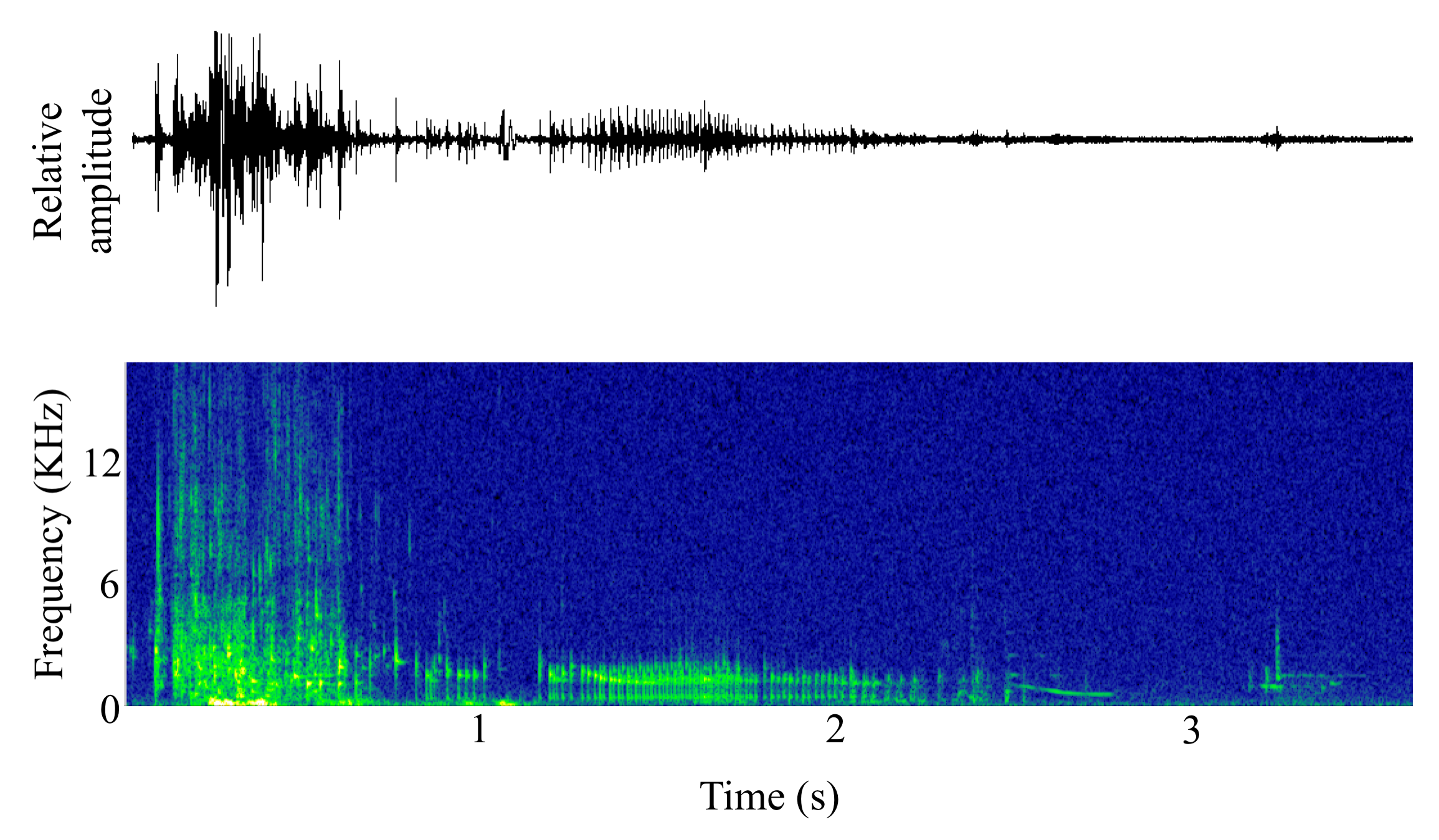 spectrogram of <i>Salmo salar</i> (Atlantic salmon) making the sound Jump
