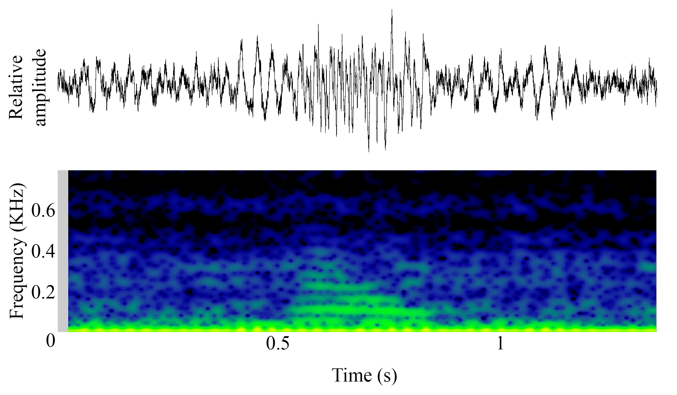 spectrogram of <i>Boreogadus saida</i> (Polar cod) making the sound Grunt