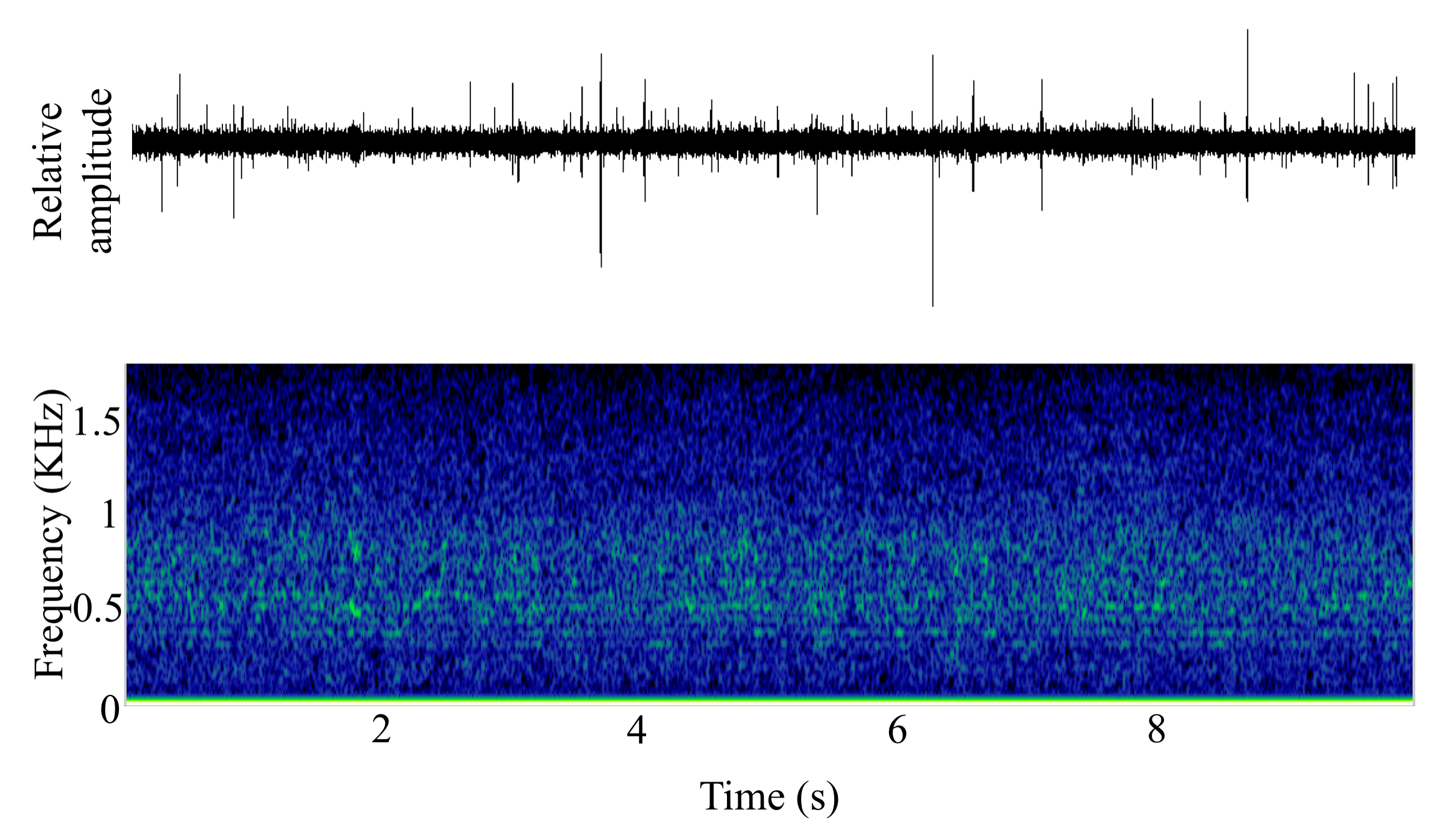 spectrogram of Unknown making the sound Chorus