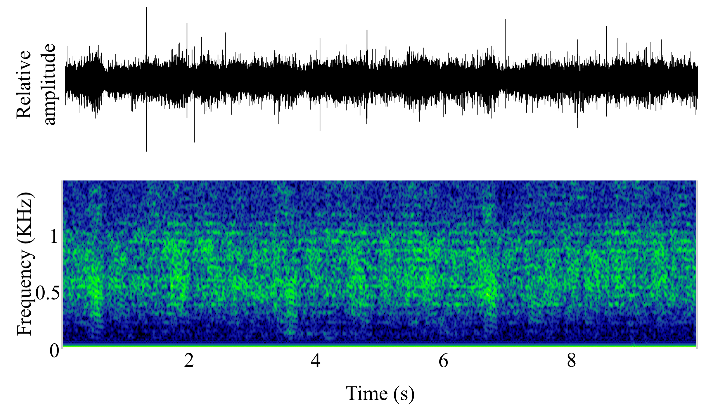 spectrogram of Unknown making the sound Chorus