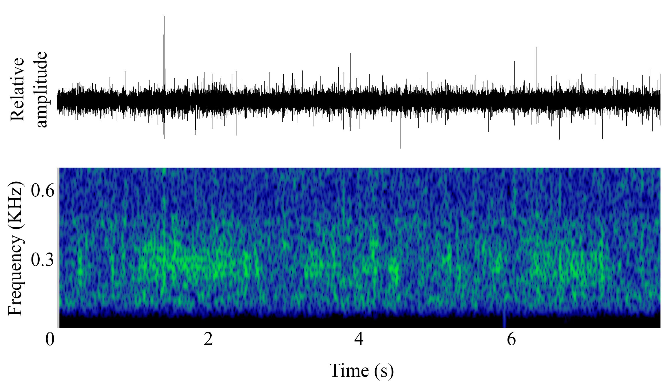spectrogram of <i>Lutjanus griseus</i> (Grey snapper) making the sound Larvae Growl