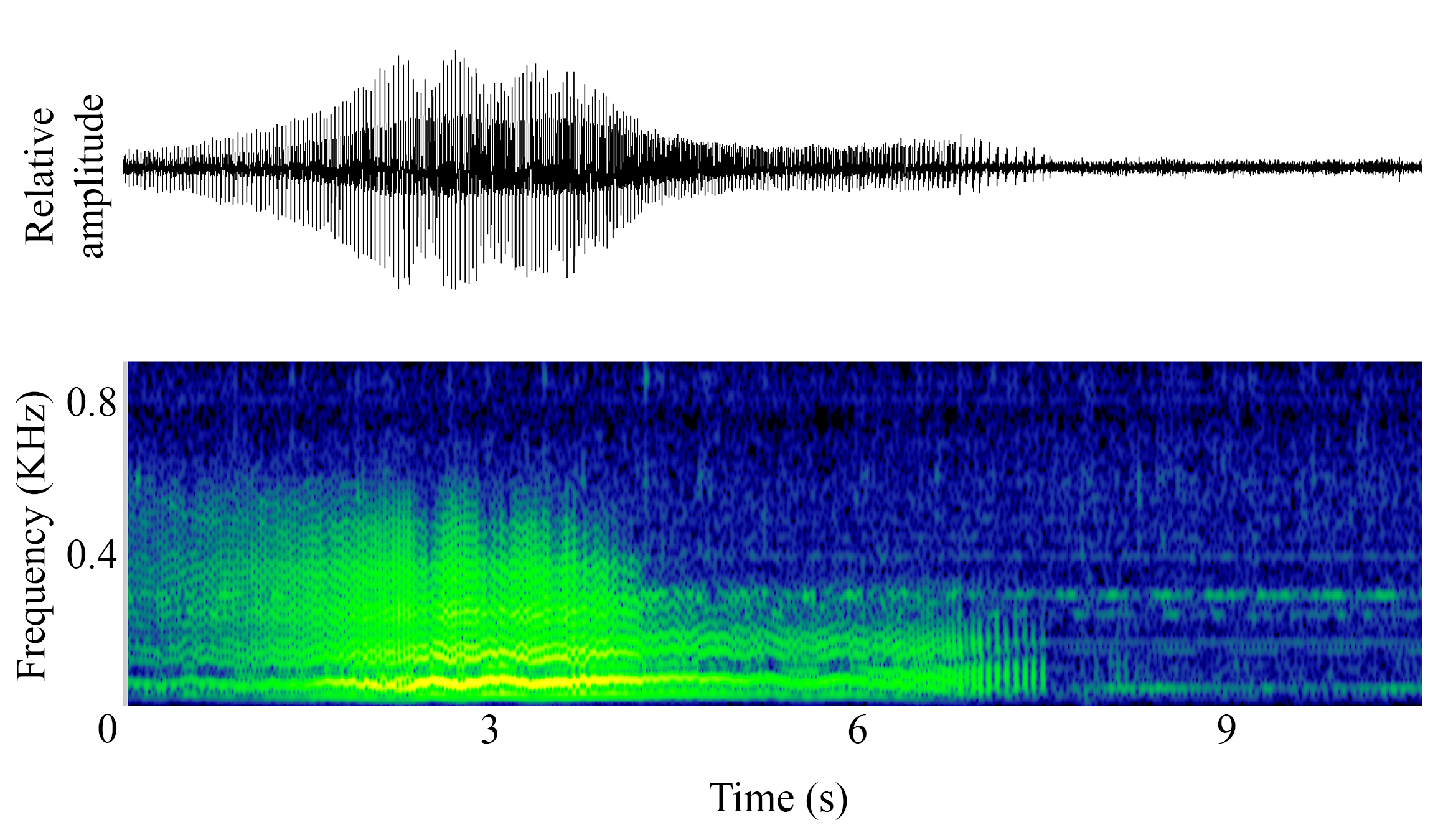 spectrogram of <i>Melanogrammus aeglefinus</i> (Haddock) making the sound Hum