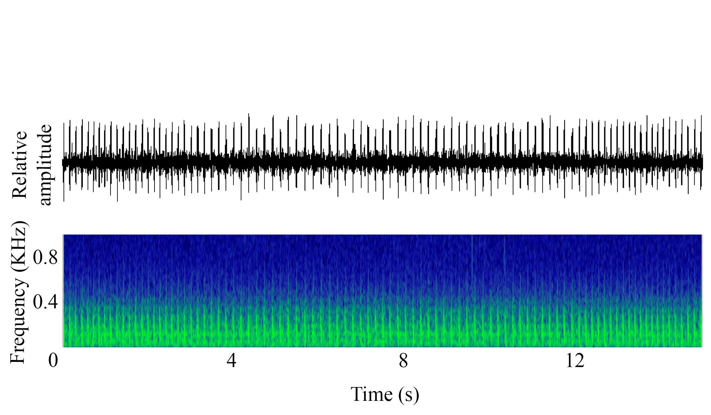 spectrogram of <i>Melanogrammus aeglefinus</i> (Haddock) making the sound Hum