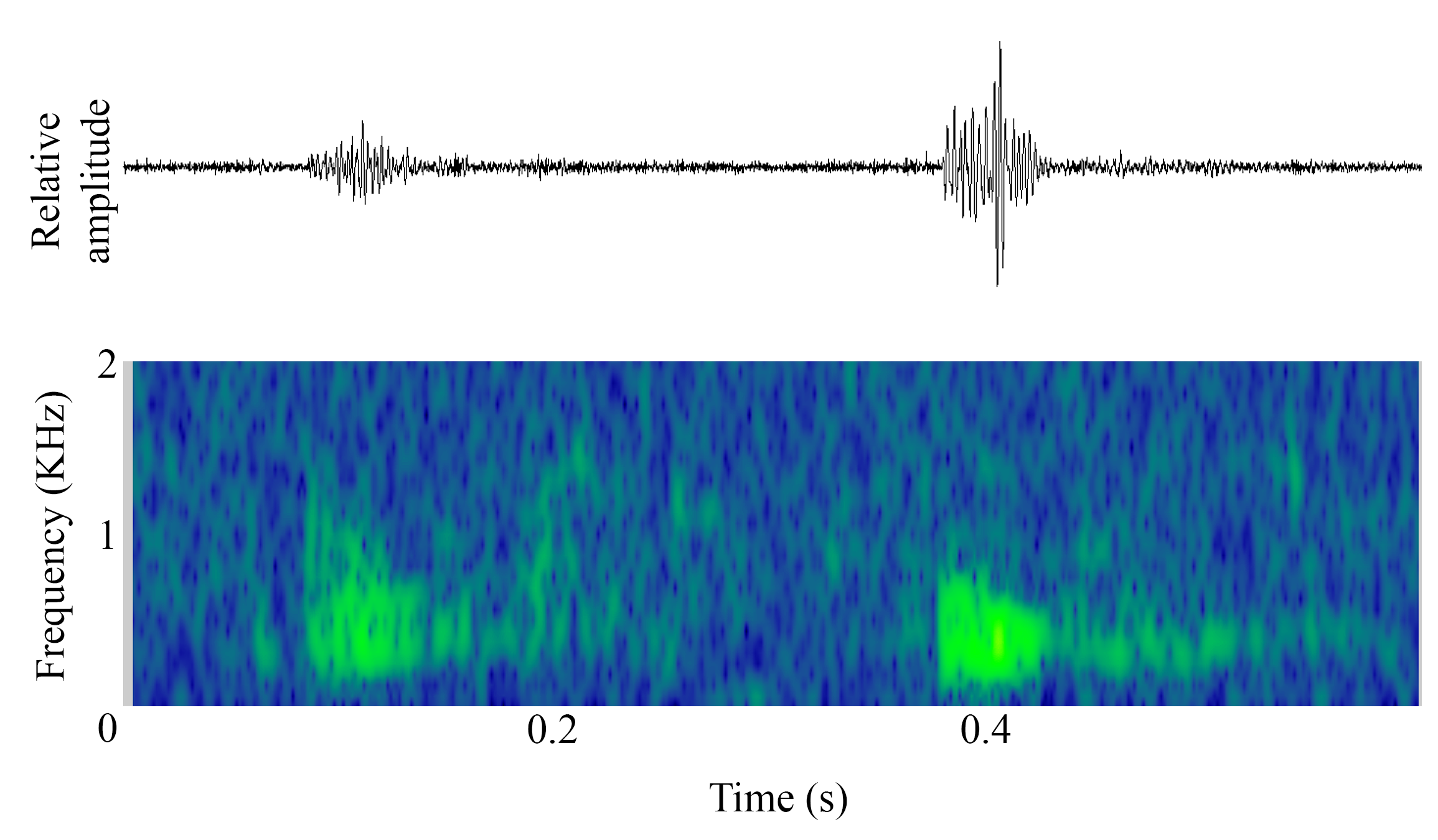 spectrogram of Unknown making the sound Unnamed