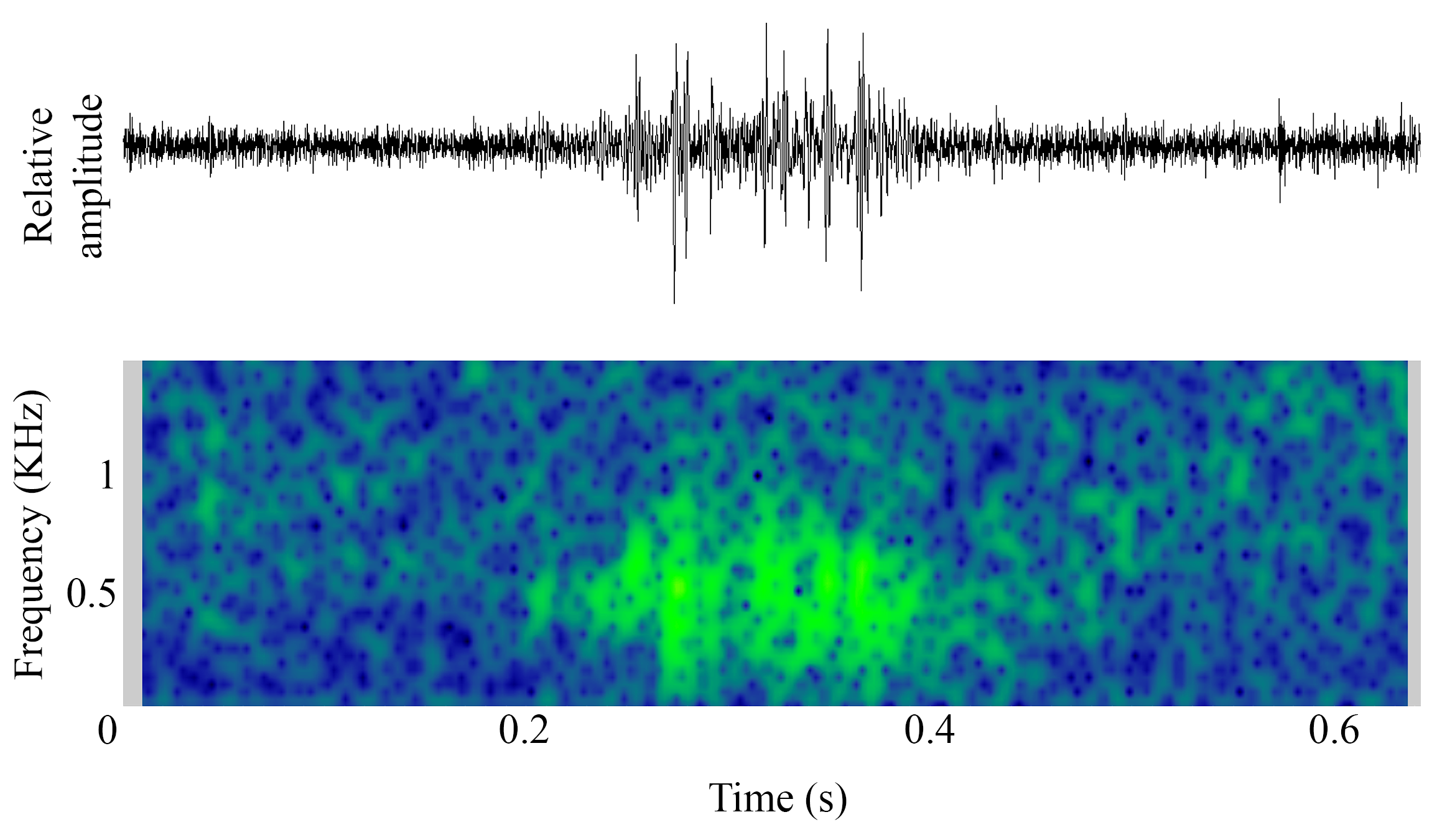 spectrogram of Unknown making the sound Unnamed