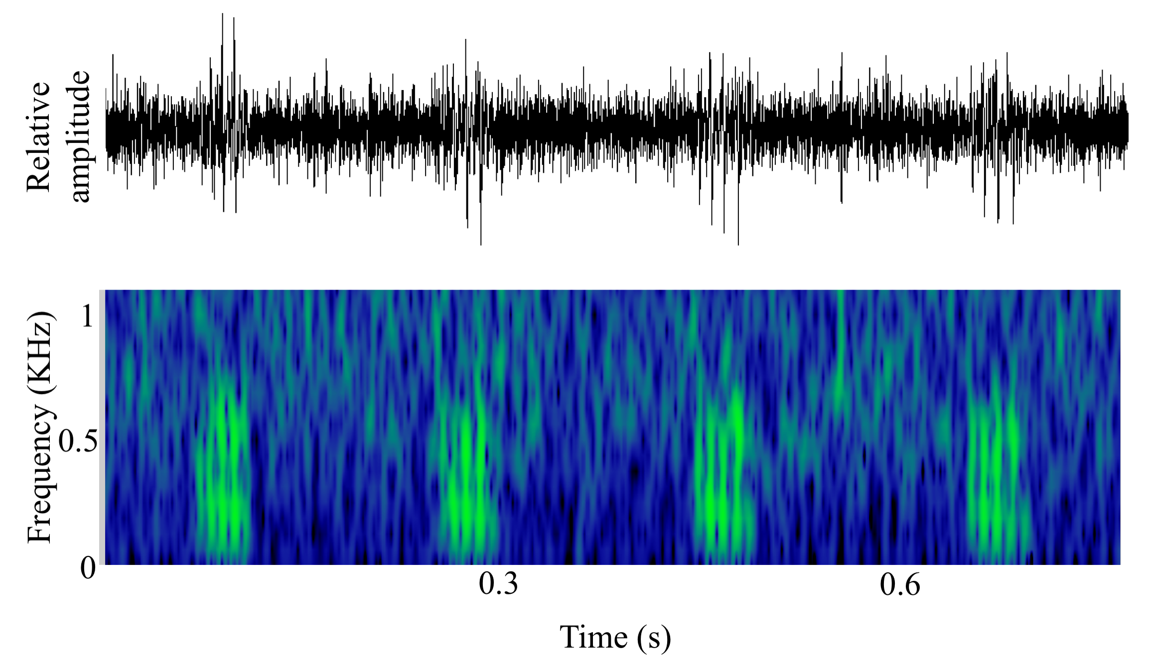 spectrogram of Unknown making the sound Unnamed