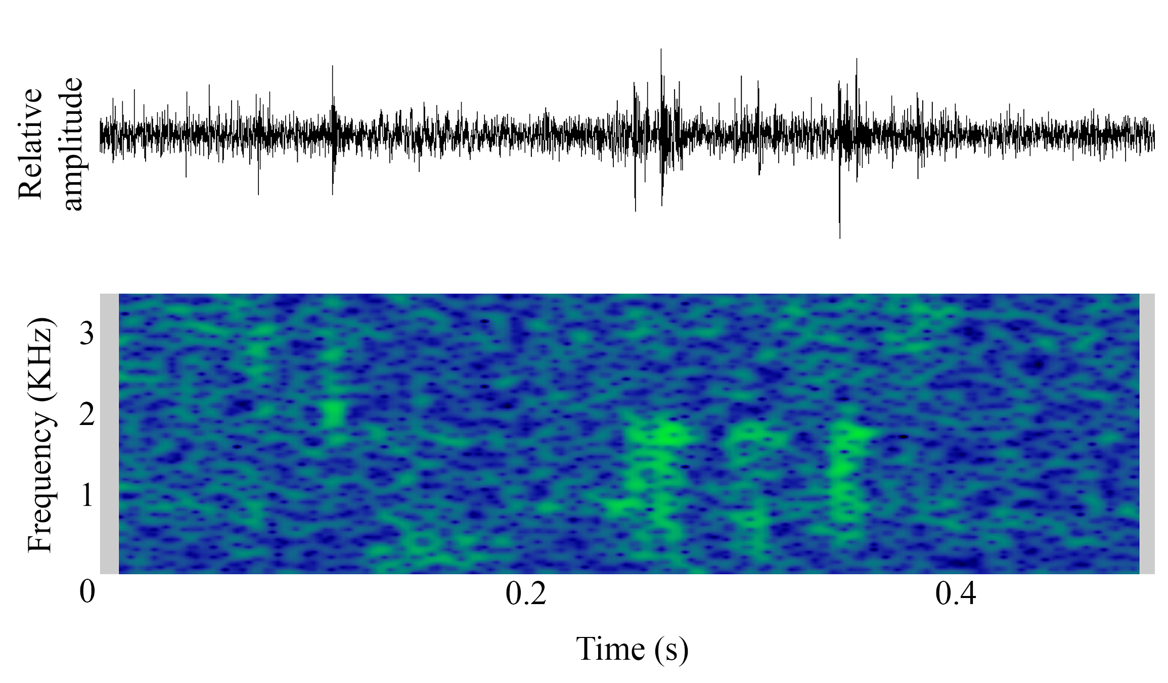 spectrogram of Unknown making the sound Unnamed