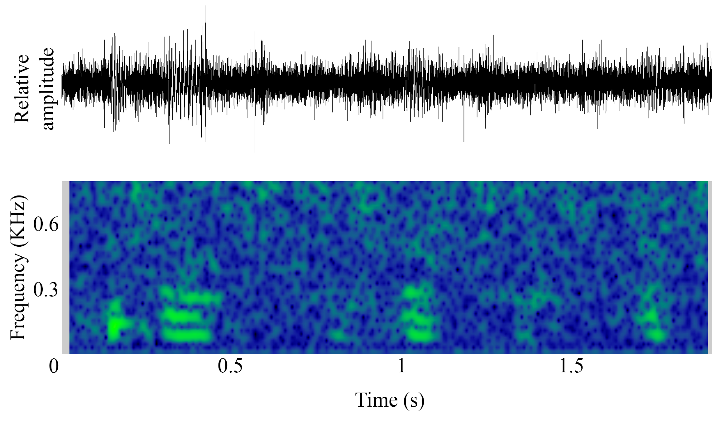 spectrogram of Unknown making the sound Unnamed