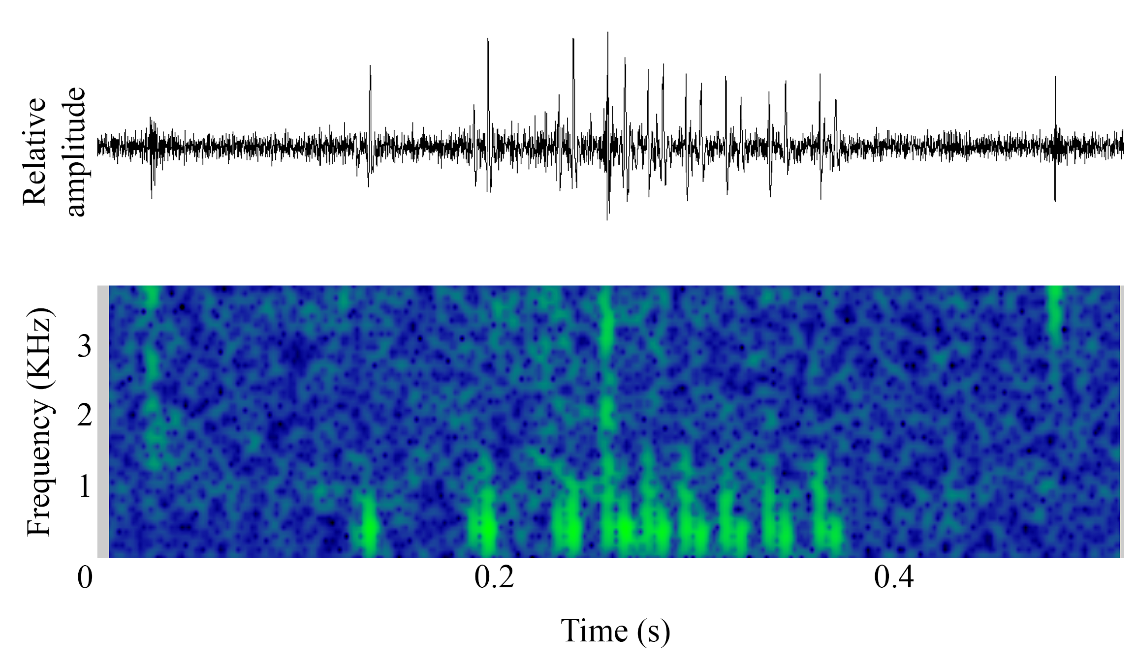 spectrogram of Unknown making the sound Unnamed