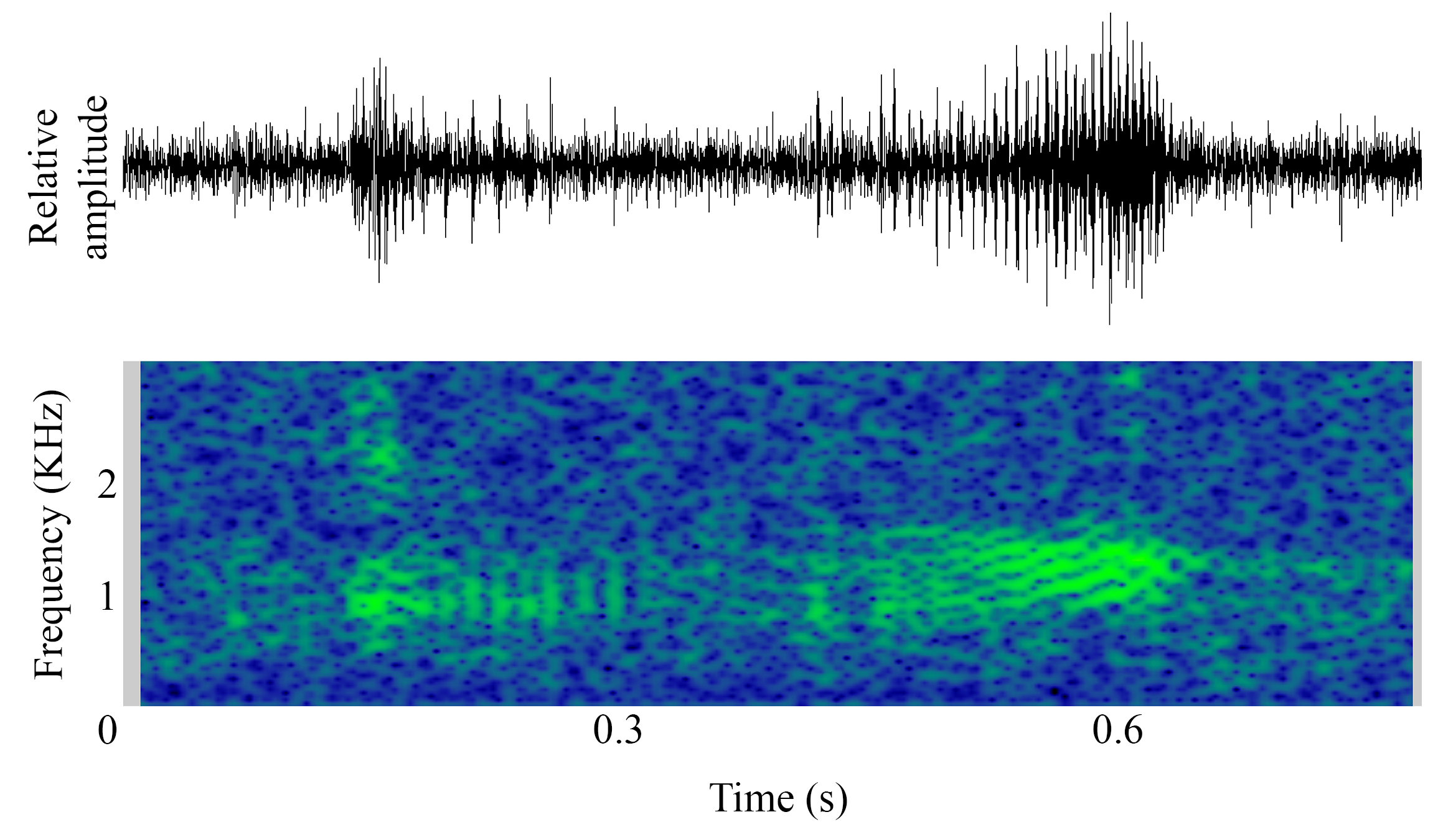 spectrogram of Unknown making the sound Unnamed
