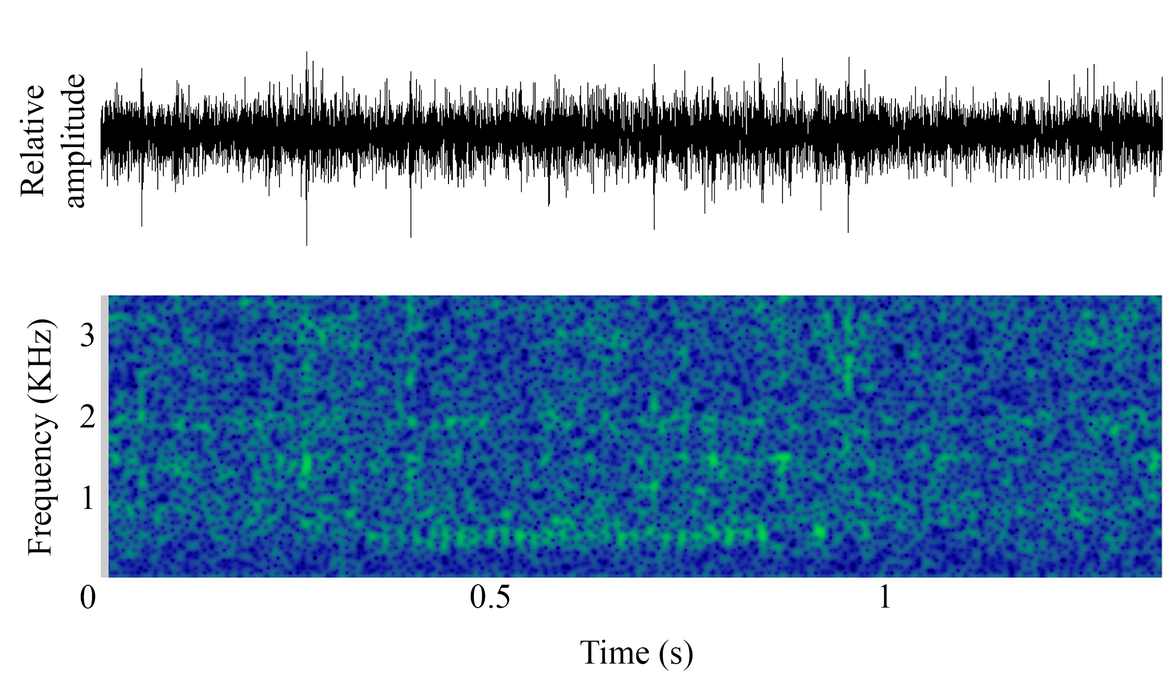 spectrogram of Unknown making the sound Unnamed