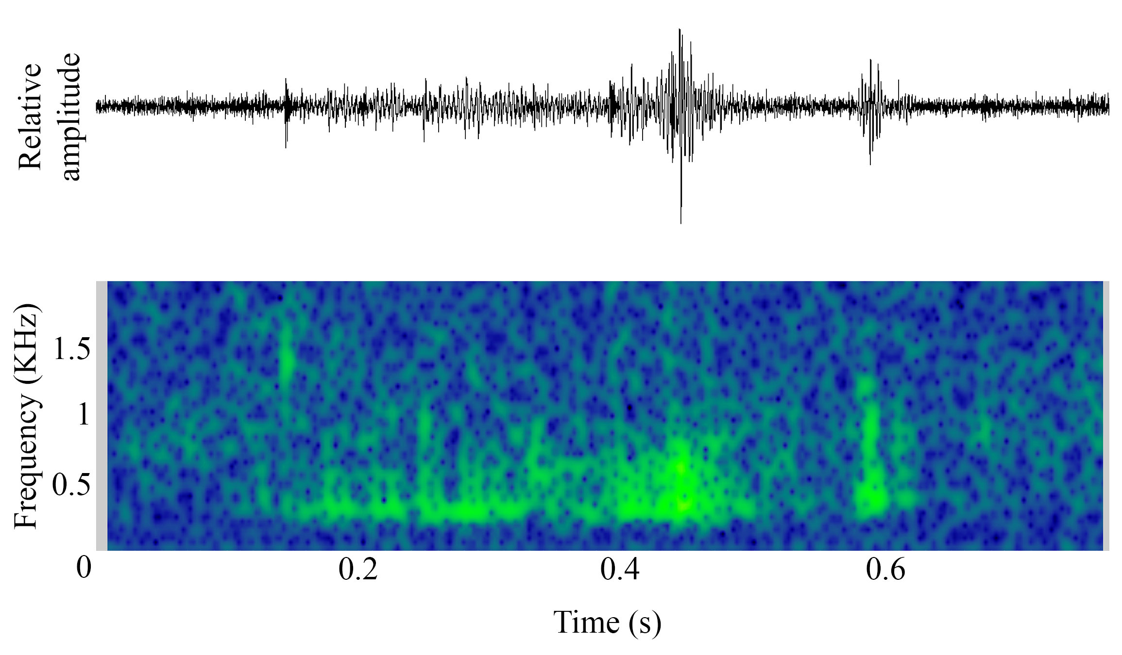 spectrogram of Unknown making the sound Unnamed