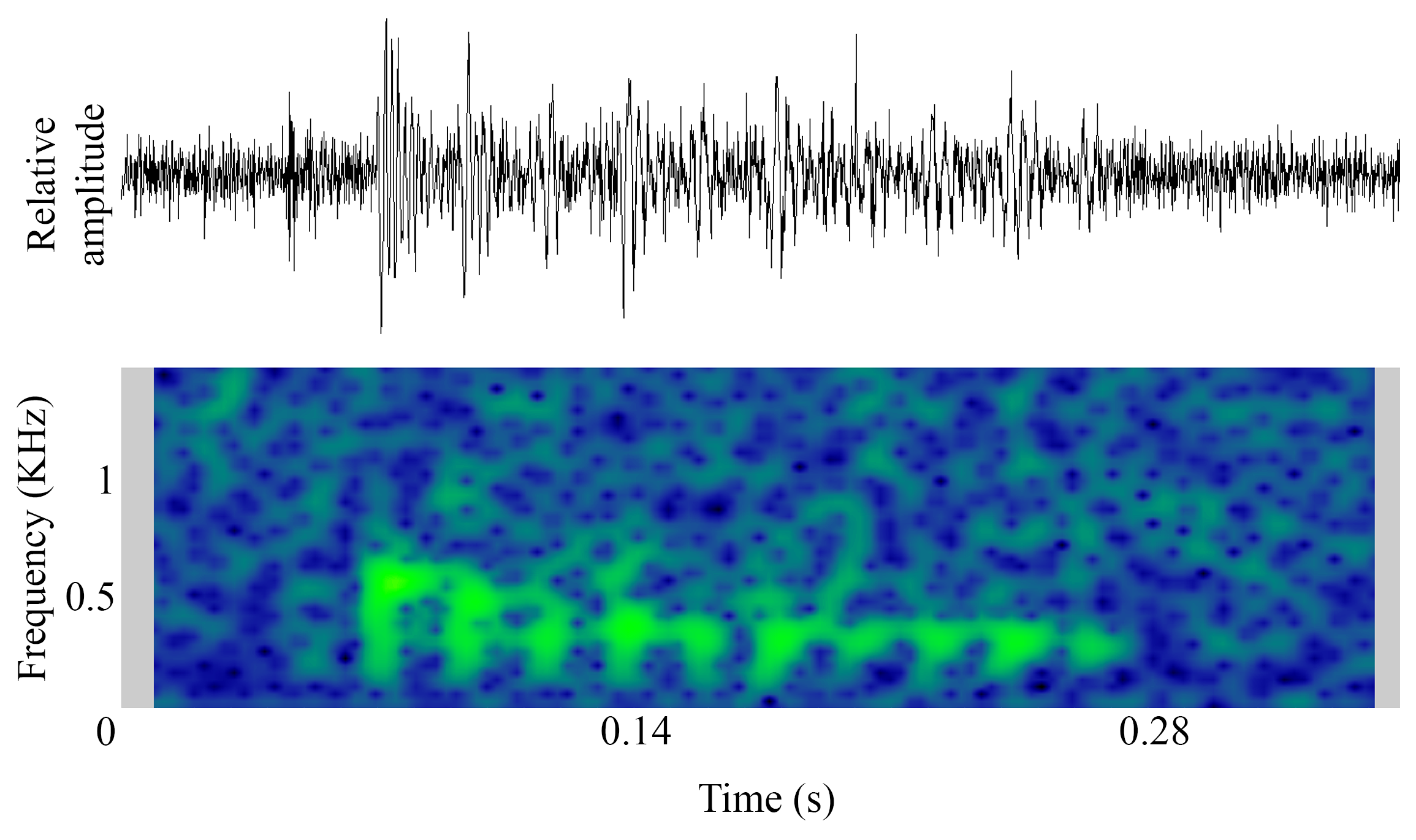 spectrogram of Unknown making the sound Unnamed