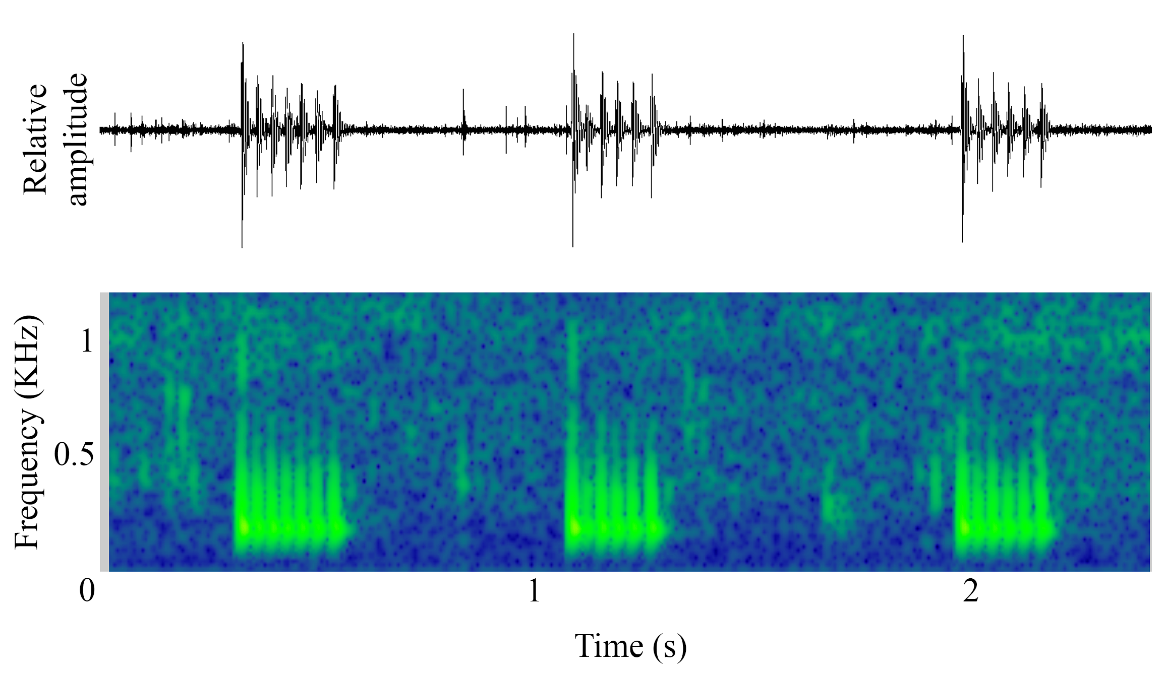 spectrogram of Unknown making the sound Unnamed