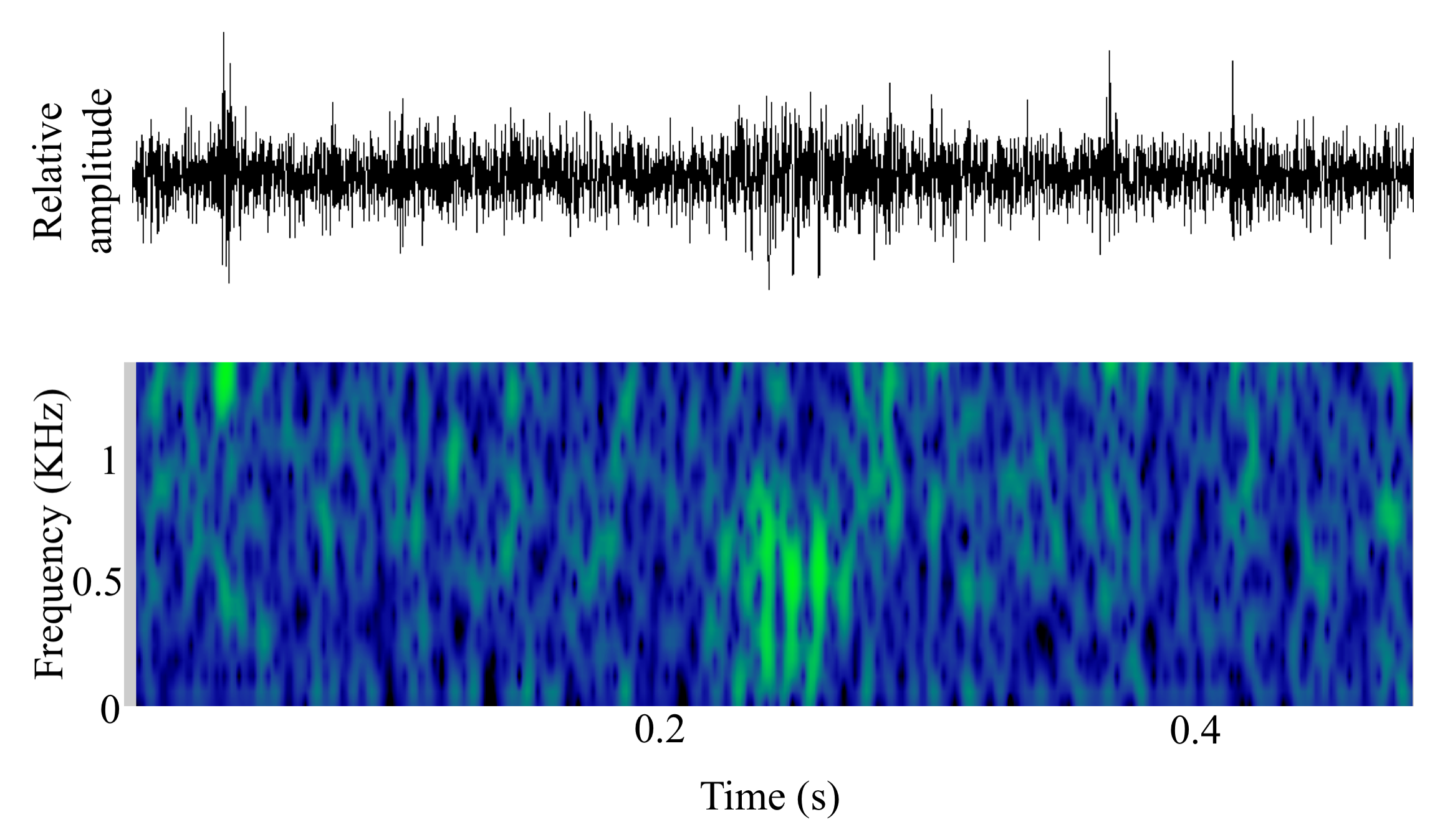 spectrogram of Unknown making the sound Unnamed
