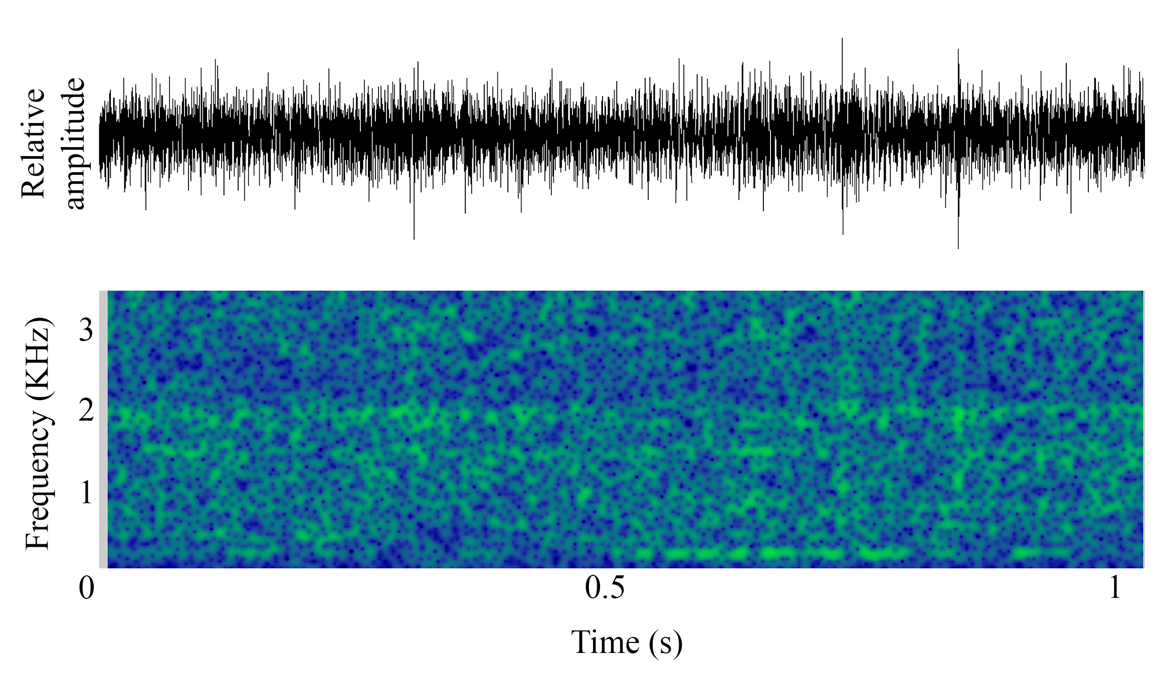 spectrogram of Unknown making the sound Unnamed