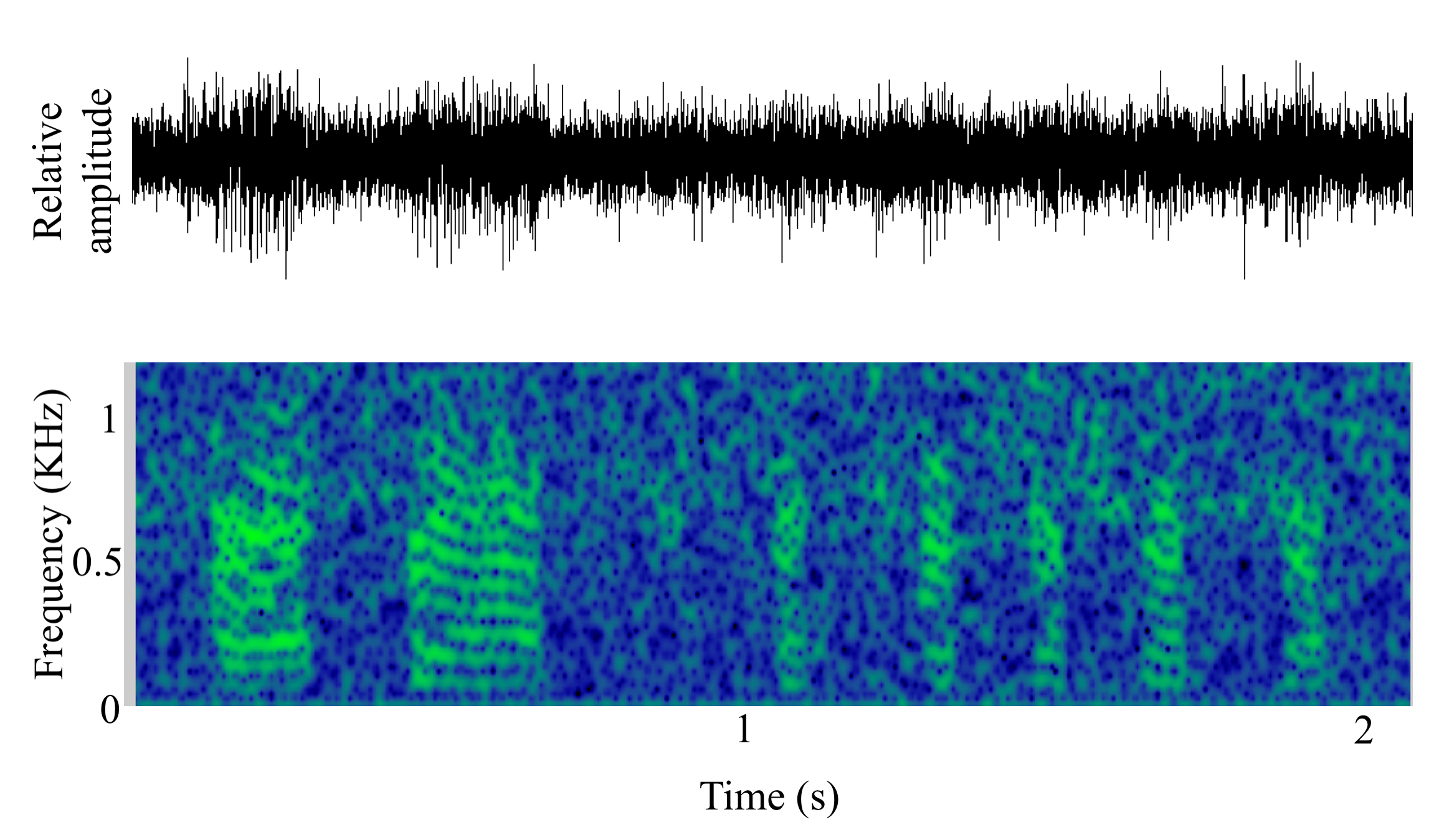 spectrogram of Unknown making the sound Unnamed