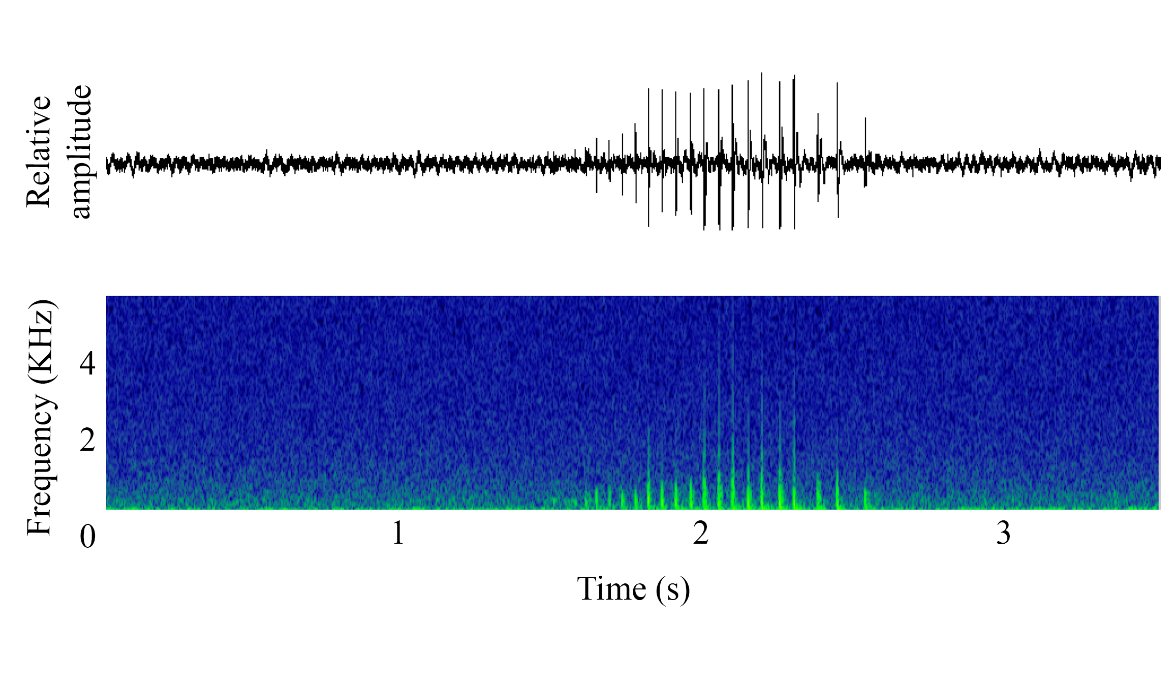 spectrogram of <i>Pseudotropheus</i> sp. (Unknown) making the sound Growl