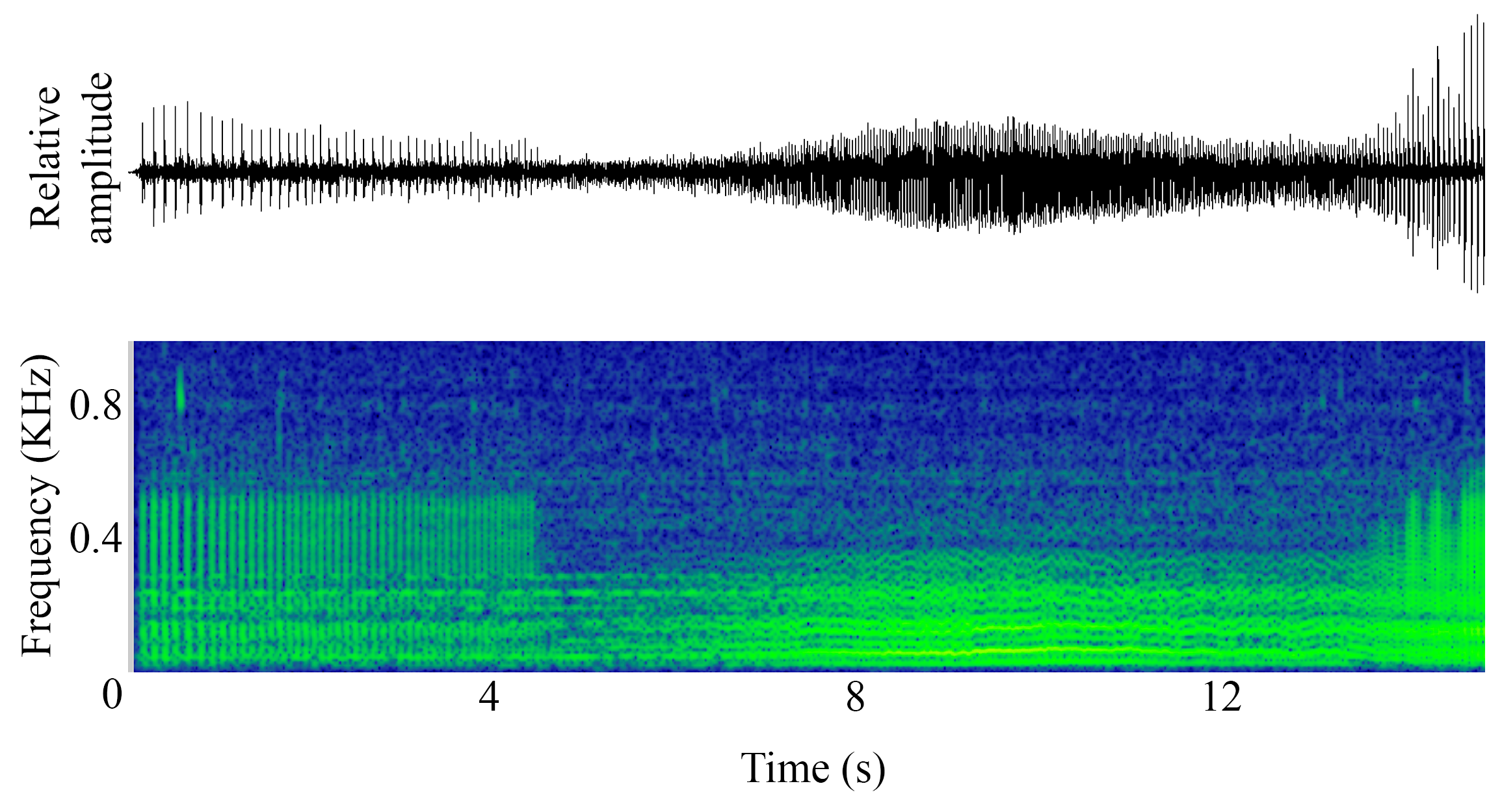 spectrogram of <i>Melanogrammus aeglefinus</i> (Haddock) making the sound Hum
